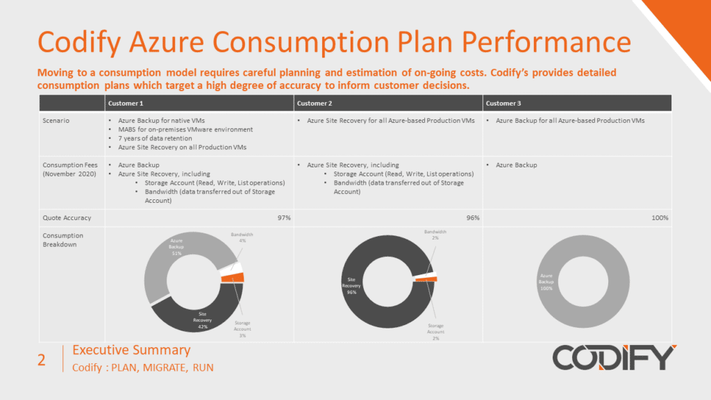 A measure of success for Codify's past consumption planning experience