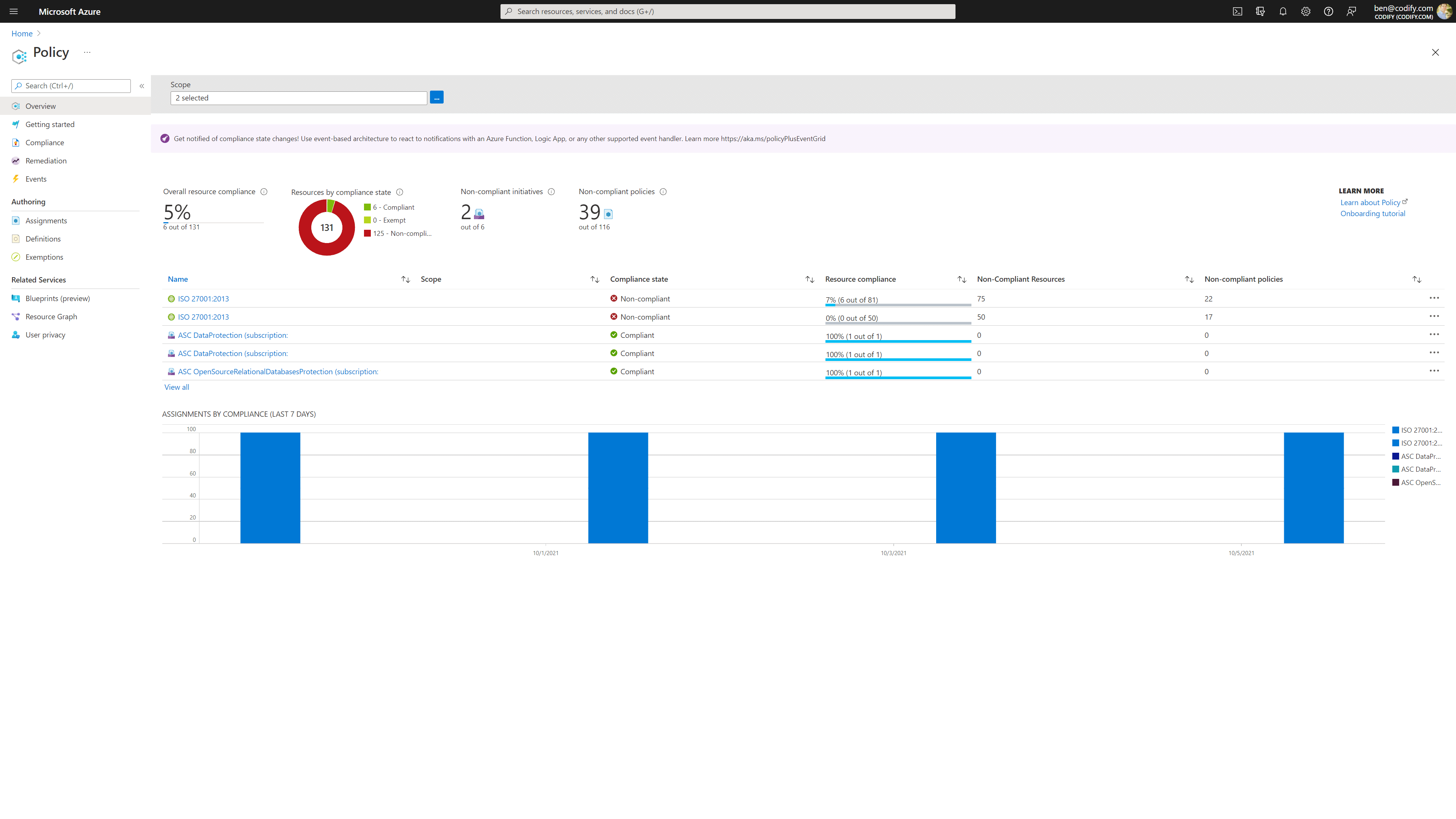 Azure-Policy-Dashboard