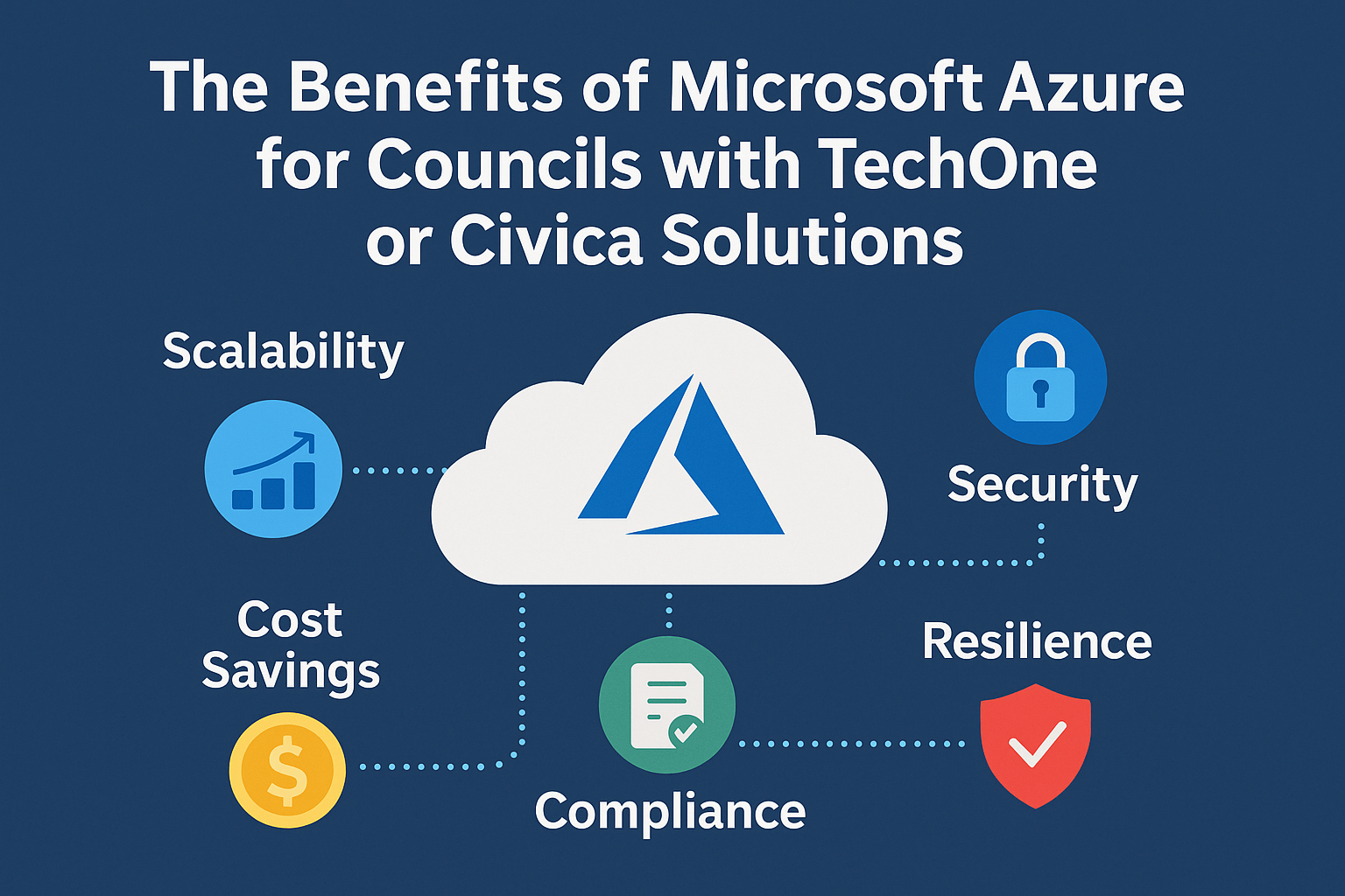 INFOGRAPHIC: The Benefits of Microsoft Azure for Councils with TechOne or Civica solutions
