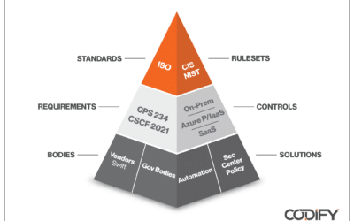 Understanding Compliance Standards through the Pyramid of Implementation