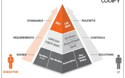 How Executive and IT Teams Can Navigate the Pyramid of Compliance
