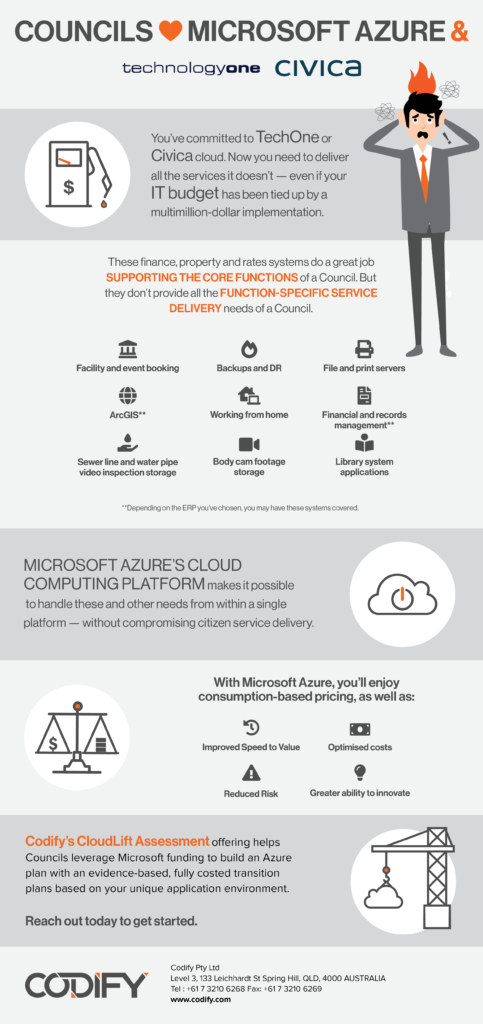 Infographic Benefits of Azure for Councils