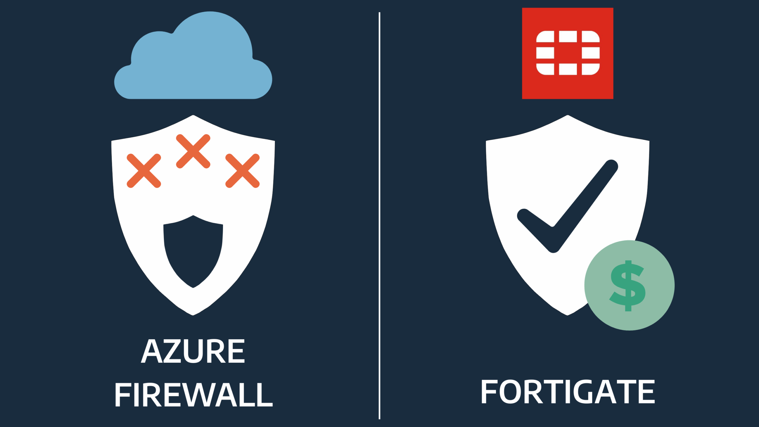 Azure Firewall vs Fortigate
