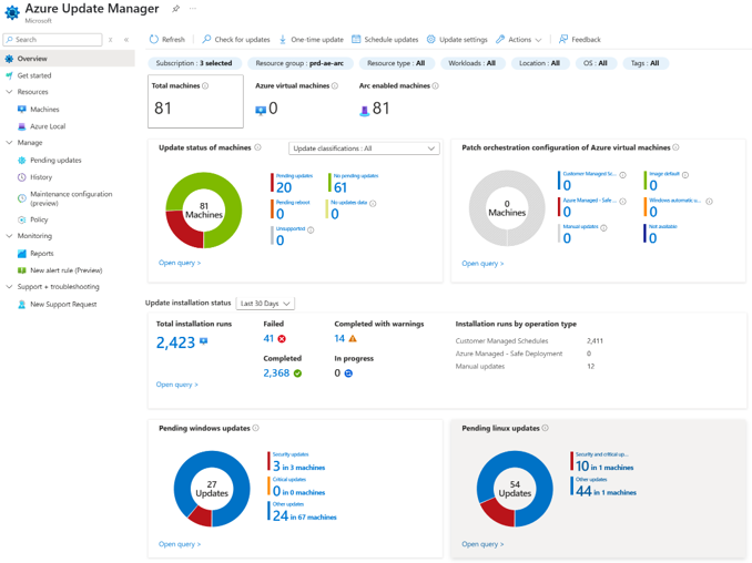 Example of AUM Dashboard Set Up
